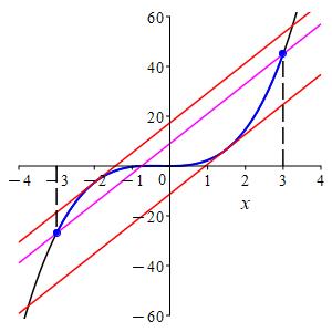 eg_MVT_43x^3+x^2
